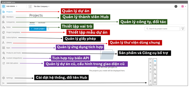 Hướng dẫn bắt đầu dành cho Quản trị Autodesk Forma Data Management